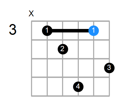 Dmaj7/C Chord